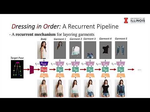 Dressing in Order: Recurrent Person Generation for Pose Transfer, Virtual Try-on and Outfit Editing