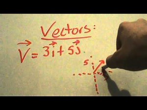 2 Dimensional Vectors