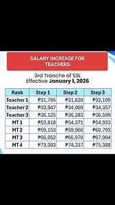 The third tranche of the SSL (Salary Standardization Law) salary increase for teachers is set for 2026. #highlights2025 #highlights #fbreels2025ツ #teacher | Ronnie Mozo