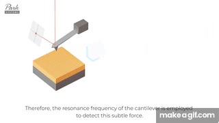 Non-Contact Mode | How AFM Works - Principle of Atomic Force Microscopy on Make a GIF
