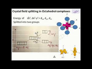 Crystal Field Splitting