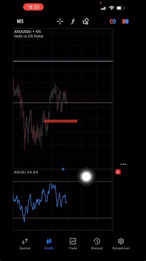 33K views · 357 reactions | Tuh tutorial indikator rsi #tradingforex | Khodell Sapar | Facebook