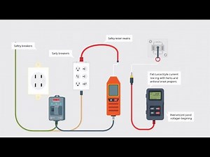 Electrical Wiring for Beginners: A Complete Step-by-Step Guide (2025)