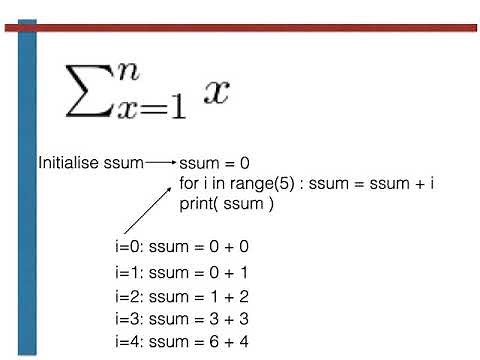 How to write a Python program to calculate a summation