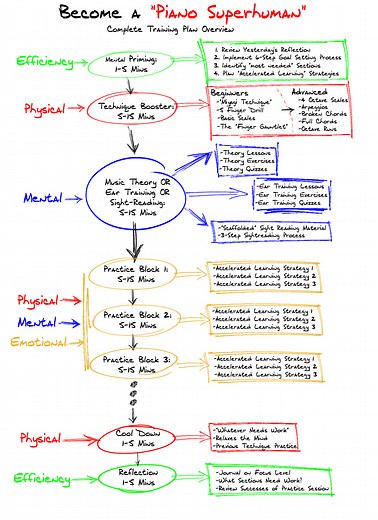 Learning Piano: The Complete Overview [PSH] - Piano University