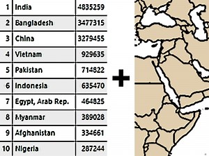 将表格数据连接到空间图层