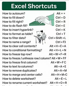 1.4K reactions · 316 shares | ✅️✰ MS Excel to Hidden Shortcuts Keys.... #Excel #exceltricks #ExcelTraining exceltips msexcel msexceltraining msexcelformulas msexcelshortcutkeys viralchallenge viralphotochallenge viralpost reels fblifestyle microsoftexcel windows worksheets excelformulas Harkesh harkeshkumar excelunlocked Microsoft Excel Boss Excel Excel Unlocked Excel By Vikal @facebook @instagram | Harkesh Kumar | Facebook