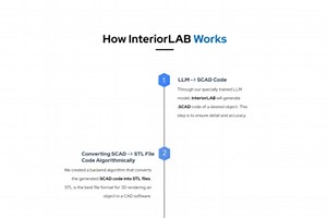 InteriorLAB