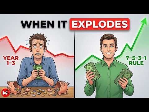 This is Why Compounding Feels Slow (Until the 7-5-3-1 Rule Kicks In)