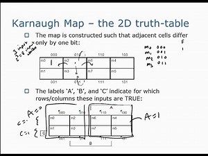A Brief Intro to Digital Logic: Minimization of Logic Circuits using a Karnaugh Map (DA14)