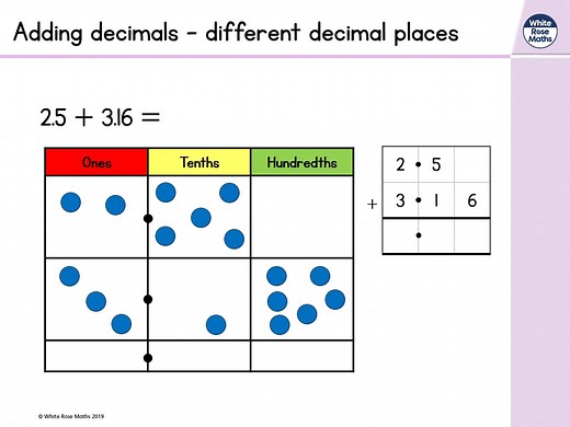 Year 5 - Week 8 - Lesson 4 - Adding decimals with a different number of decimal places