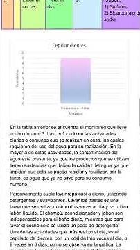 Módulo 20 Actividad integradora 1 "Contaminación del agua"