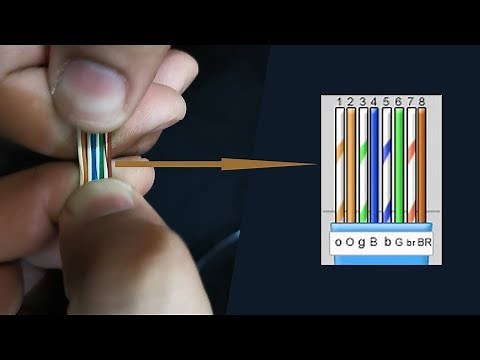 How to make an Ethernet Network Patch Cable RJ45 - BroExperts