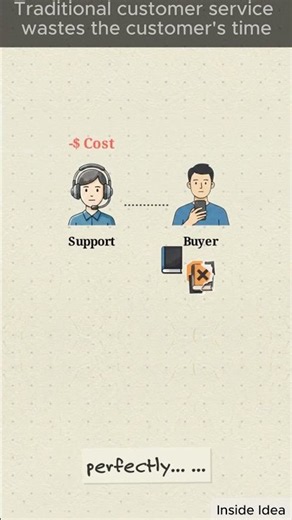 How Amazon Made Customer Support Obsolete