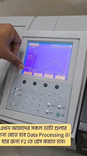 UV vis Spectroscopy.