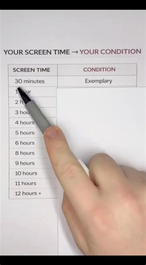 Screen time daily and effects on your health. How much do you spend? #PracticalLiving #healthlifestyle #Limitless_potential #Growth_mindset #Empowered_living #savealife #savealifeadopt #savealifeadoptapet @ortnco | ORTN & Co. Advocates and Counsels