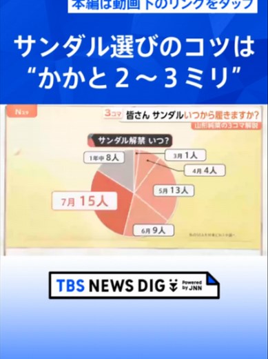 暑さ前倒しで注目“サンダル”歩いた衝撃を約50％軽減する「リカバリーサンダル」も登場 雨でもサンダル…はOK？【Nスタ解説】｜TBS NEWS DIG #tbs #tiktokでニュース