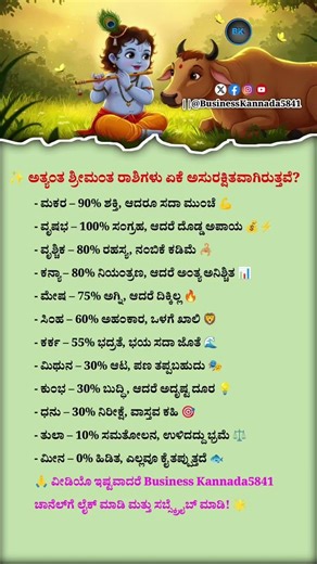 Richest Zodiac Signs Insecure 😮 | Hidden Truths 🔮 | Astrology Secrets 🌌 | Business Kannada5841