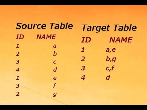 LISTAGG Function in Informatica
