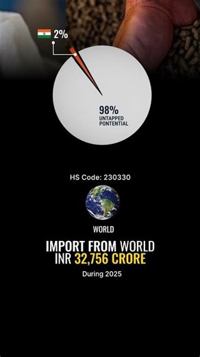 🇮🇳👉🌎World, Brewing or distilling dregs and waste Export