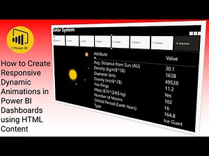 Power BI: How to Create Responsive Dynamic Animations in Power BI Dashboards using HTML Content
