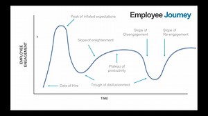 Tough Comp Conversations: A Guide For Doing Them Right