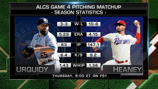 ALCS Game 4 preview