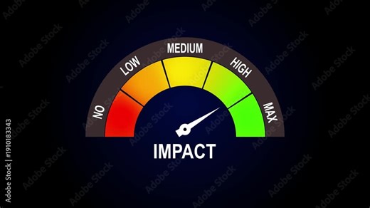Impact Level Meter Gauge Animation Showing Performance Measurement Scale From Low To Maximum On Dark Background Business And Marketing Concept