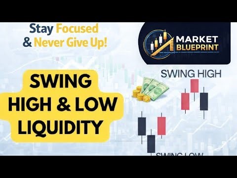 Advanced Swing High 🔺 Swing Low 🔻 Strategy | Market Structure + Liquidity Concept 💧📊