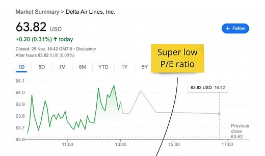 What is the P/E Ratio? A Beginner’s Guide