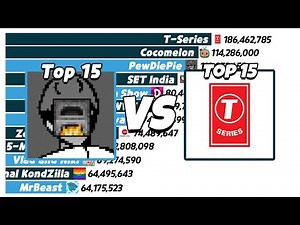 YouTubers Vs YouTube Company - SubCount [2006 - 2026]