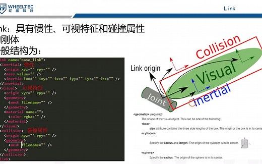 ROS Moveit桌面机械臂进阶视频教程（一）|Urdf标签讲解