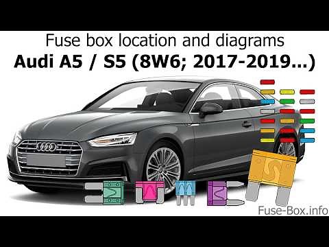 Fuse box location and diagrams: Audi A5 / S5 (2017-2020...)