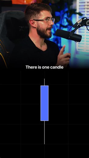Jesse Rogers | Here’s how I only use one candle to trade every single day #daytrading #trading #investing #caspersmc #trader #stockmarket | Instagram
