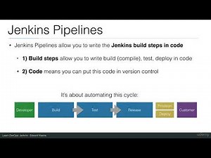 17-Jenkins Pipelines Introduction - DevOps