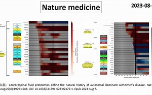 Nature medicine—脑脊液蛋白质组可有助于定义常染色体显性遗传AD的自然发展病程
