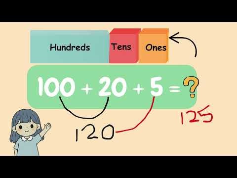 Expanded Form to Number Visual Learning Maths for Kids