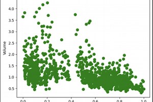 aapl stock market prediction