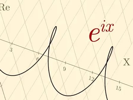 How Imaginary Numbers Were Invented