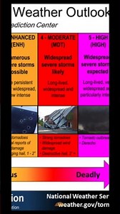 Radar Weather Map COLOR Code Chart #SevereWeather #RadarMap #EmergencyPreparednes