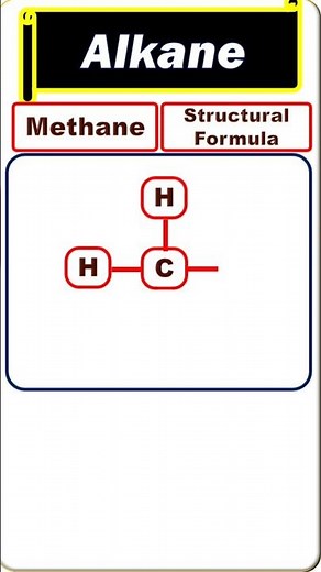 Methane Structure #chemistry #methane #structure #formula #basics