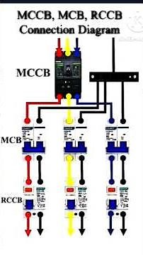 RCCB and MCB कनेक्शन | MCB and RCBकनेक्शन 3d animation
