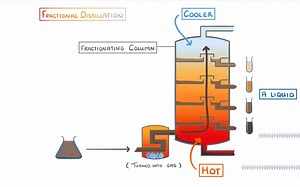 GCSE Chemistry - Crude Oil and Fractional Distillation #53.mp4