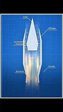 How Ramjet Engines Power the Blackbird and Cruise Missiles ✈️🚀 | Supersonic Speed Explained