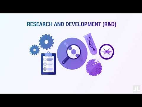 Research and Development (R&D): Business Concept of the Day