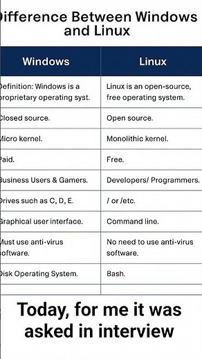 difference between windows and Linux