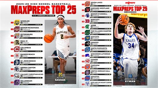 Pennsylvania Boys Basketball (2023-24)  Rankings