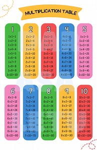 English Multiplication Table Poster (1–9) | 11x17 Inch Digital Download| African Language Math Printable | Educational Wall Art