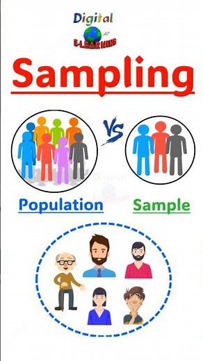 Population vs Sample | Diffrence between Population vs Sample #sampling #shorts
