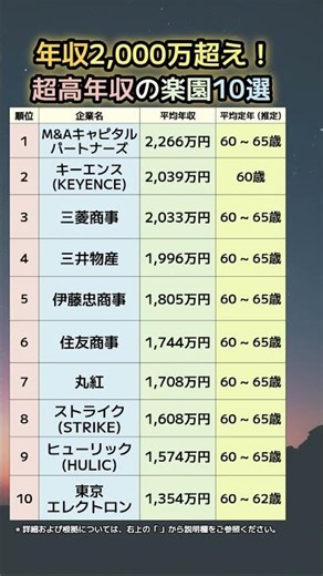 【2026最新】年収2,000万超え！日本の「超高年収」企業ランキングTOP10